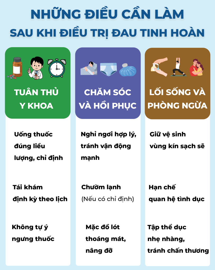 Trang 1 Đau Tinh Hoàn