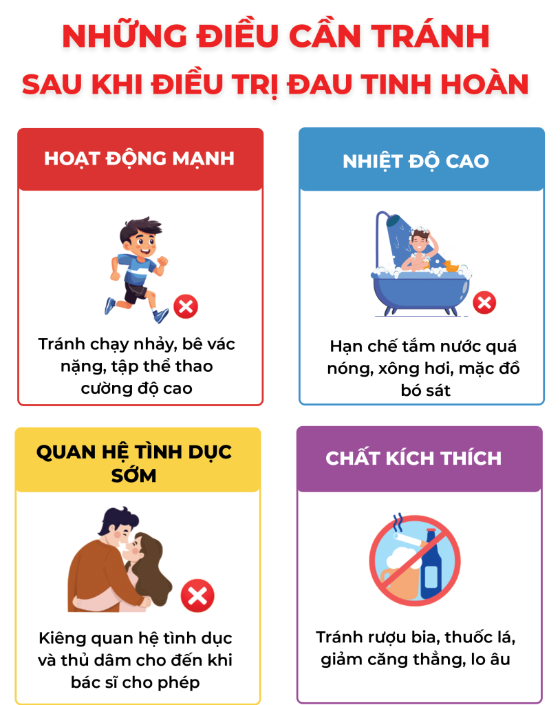 Trang 2 Đau Tinh Hoàn