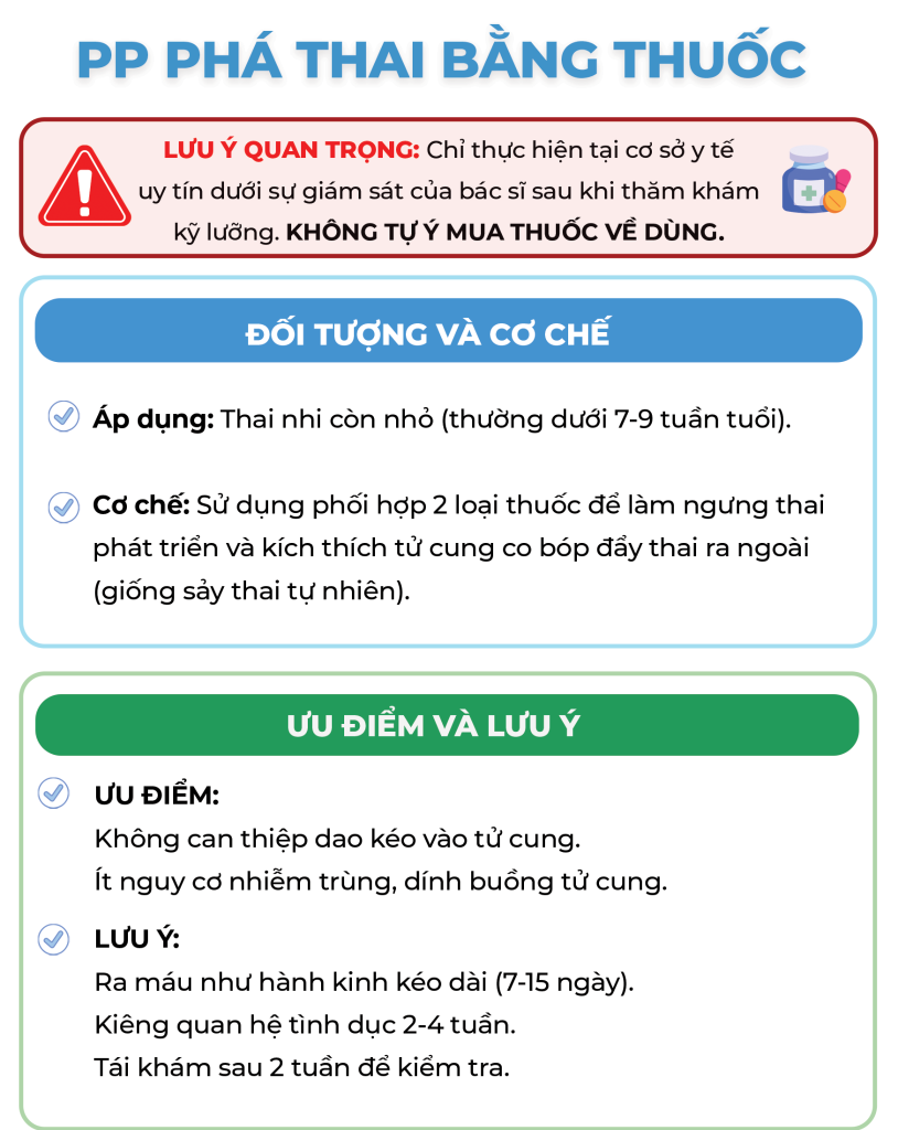 Trang 1 Đình Chỉ Thai