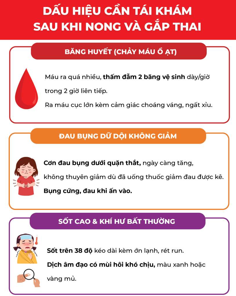 Trang 12 Đình Chỉ Thai