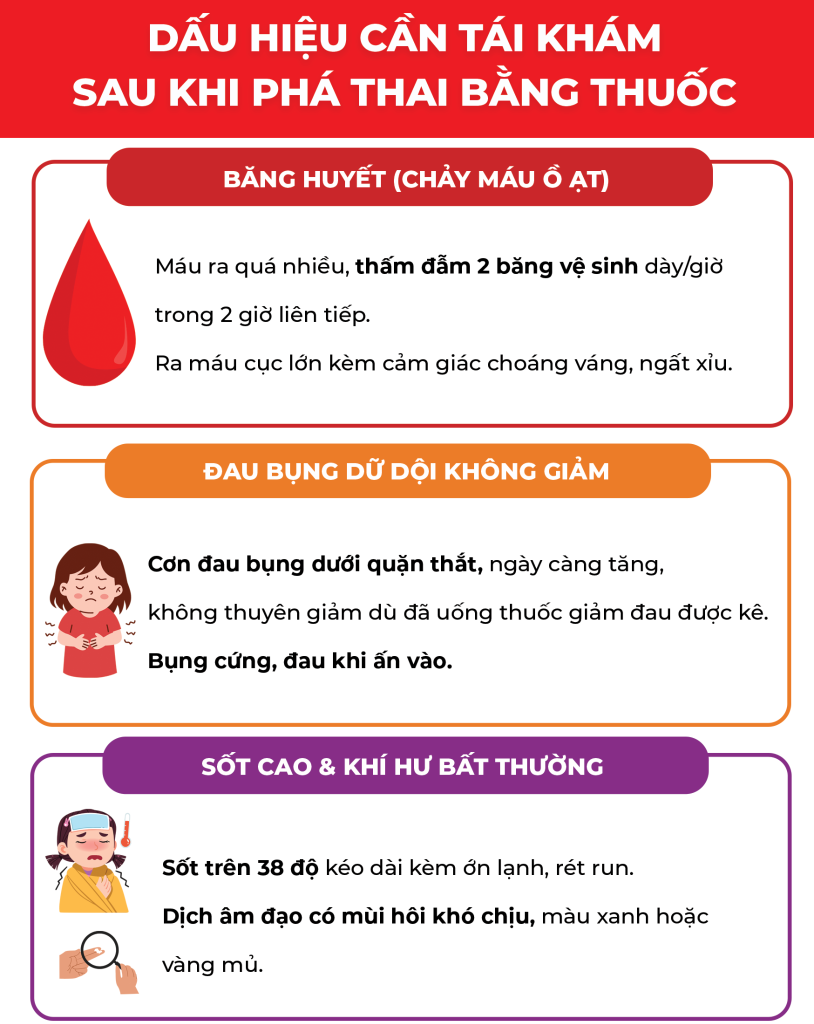 Trang 4 Đình Chỉ Thai