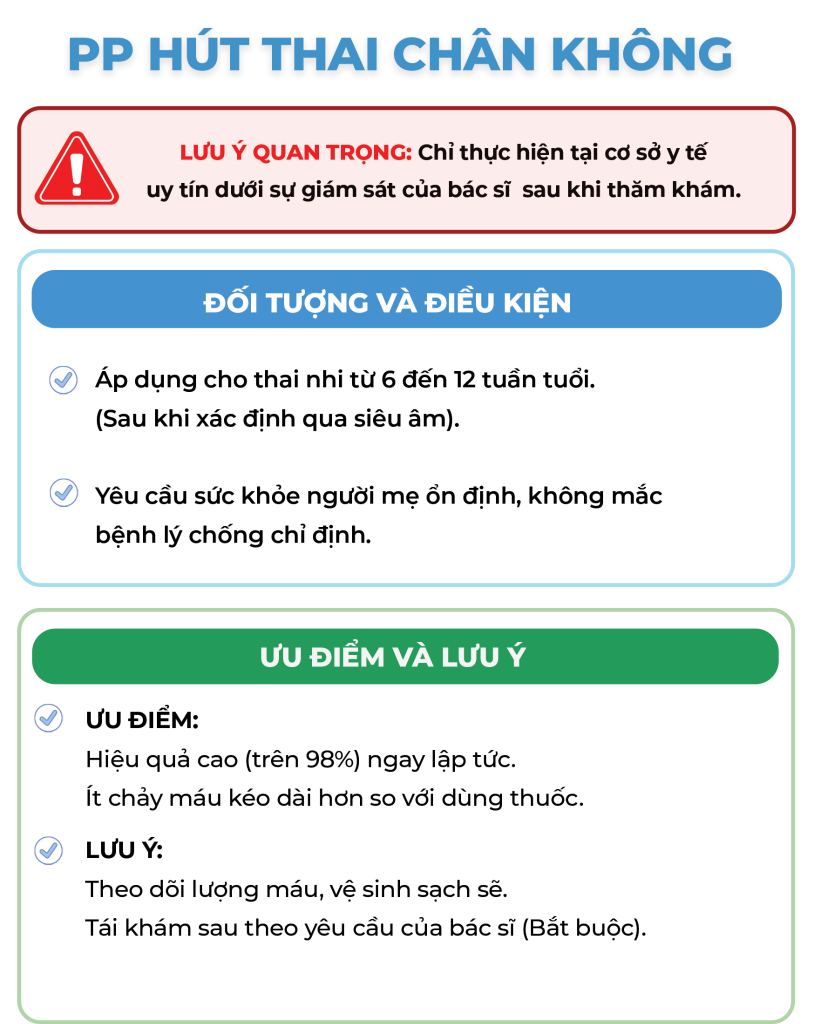 Trang 5 Đình Chỉ Thai