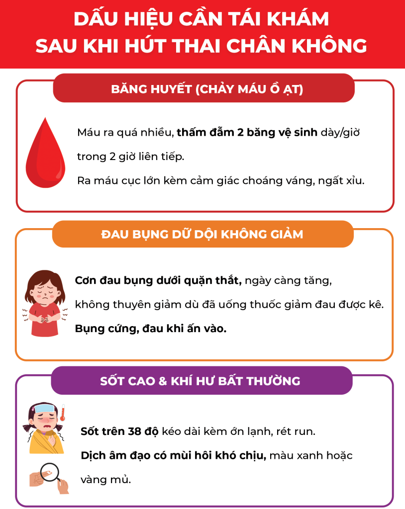 Trang 8 Đình Chỉ Thai