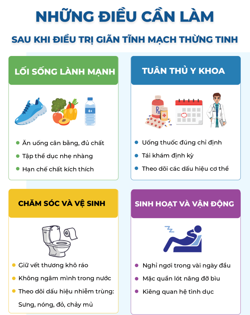 Trang 1 Giãn Tỉnh Mạch Thừng Tinh