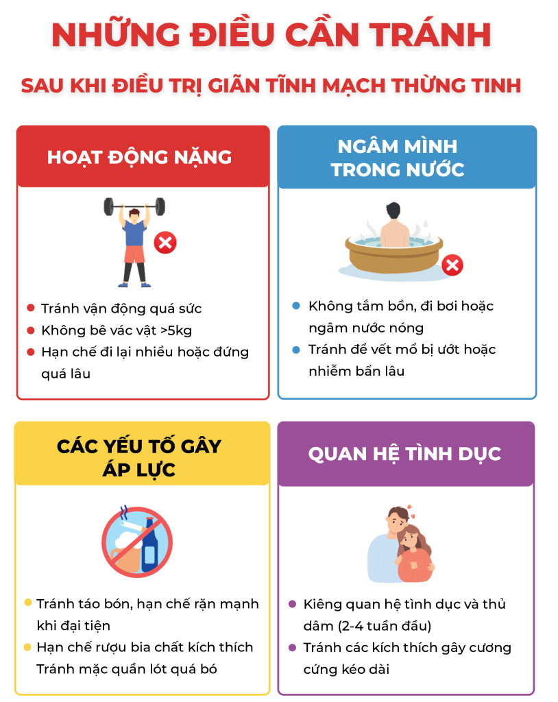 Trang 2 Giãn Tĩnh Mạch Thừng Tinh