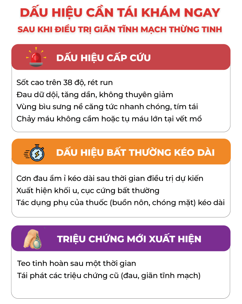 Trang 3 Giãn Tỉnh Mạch Thừng Tinh