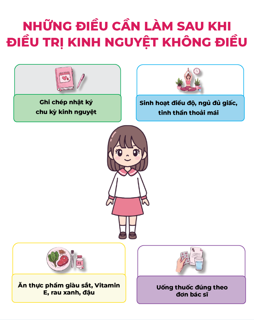 Trang 1 Kinh Nguyệt Không Đều