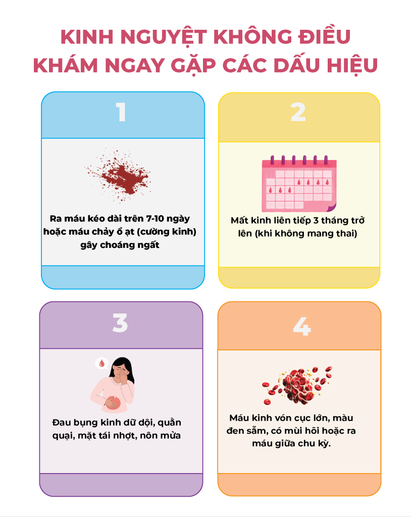 Trang 3 Kinh Nguyệt Không Đều