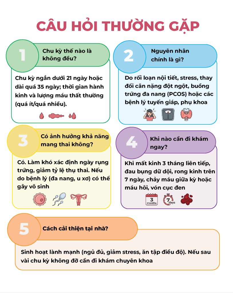 Trang 4 Kinh Nguyệt Không Đều