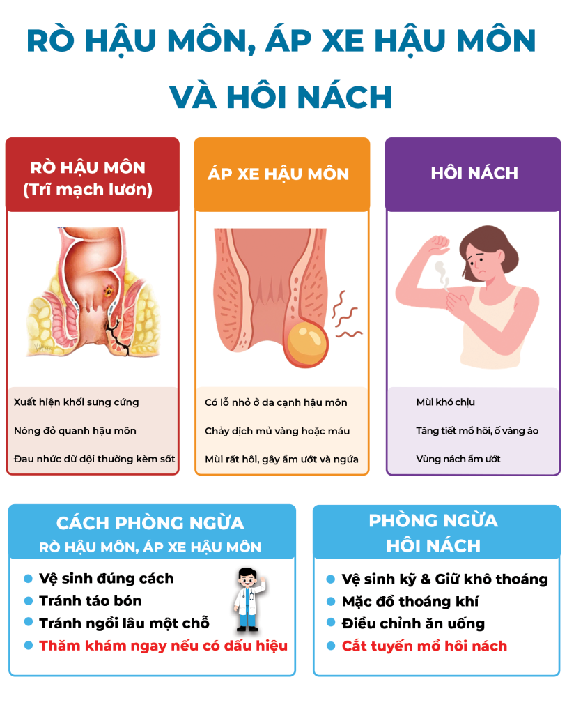 Trang 10 Sùi Mào Gà