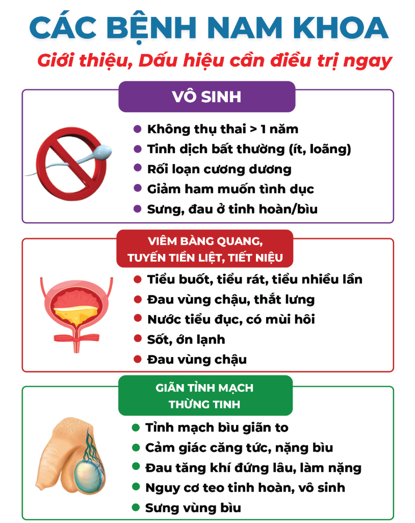 Trang 10 Viêm Âm Đạo