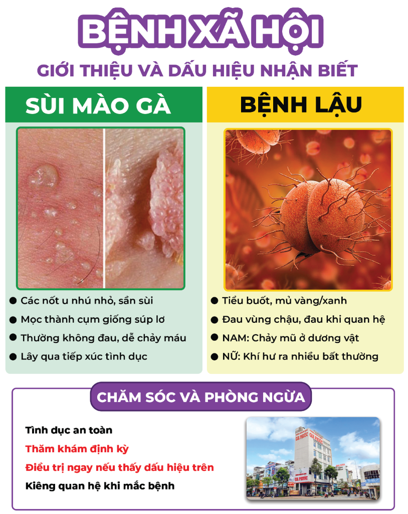 Trang 11 Viêm Âm Đạo