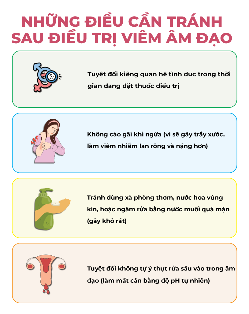 Trang 2 Viêm Âm Đạo