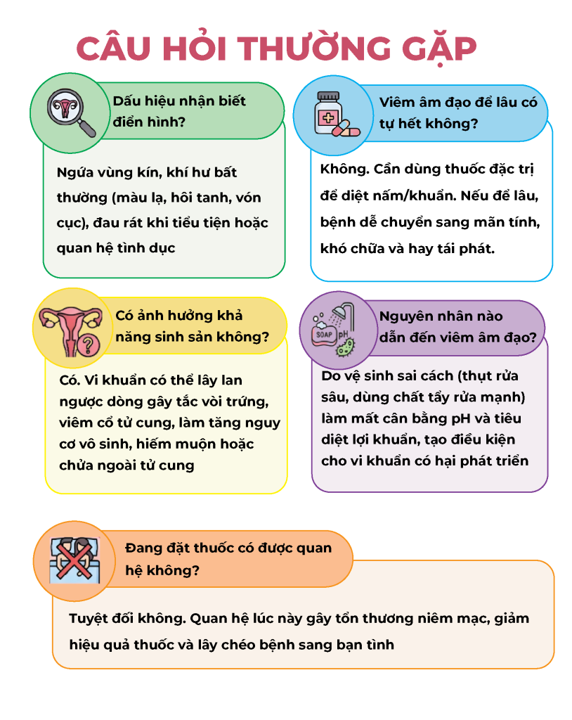 Trang 4 Viêm Âm Đạo