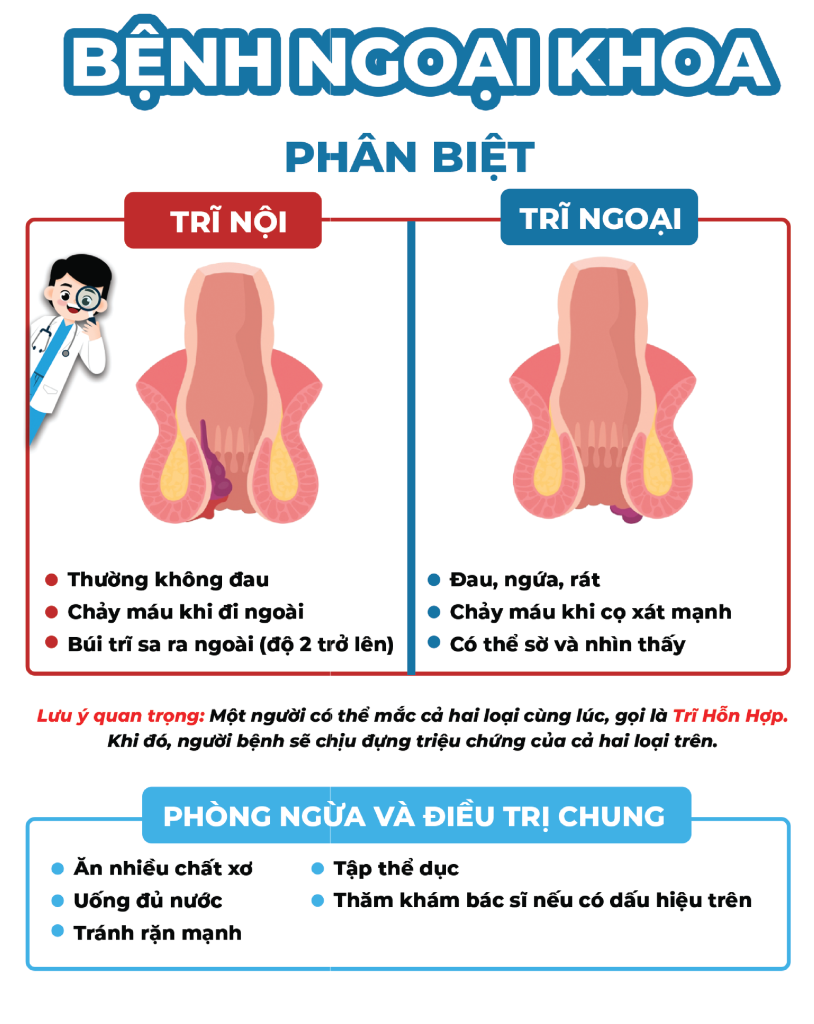 Trang 7 Viêm Âm Đạo