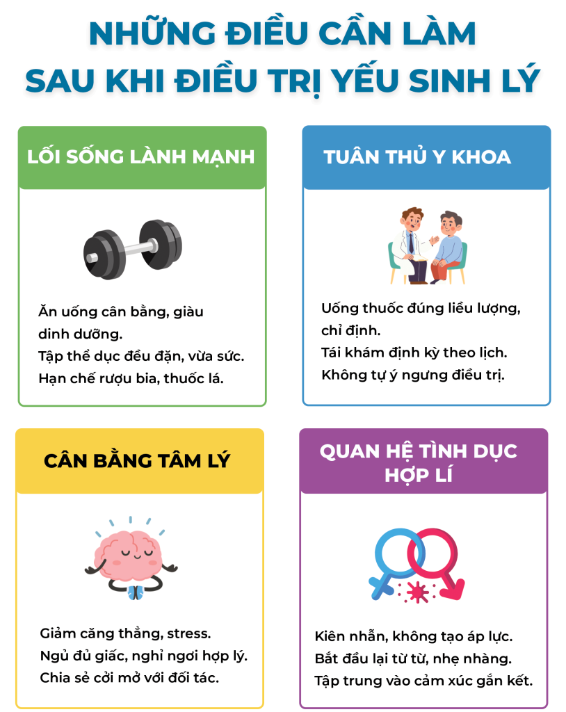 Trang 1 Yếu Sinh Lý
